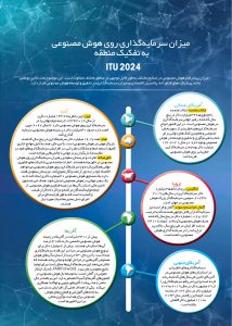 میزان سرمایه‌گذاری روی هوش مصنوعی به تفکیک منطقه
