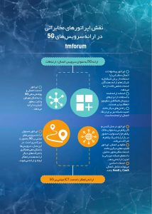 نقش اپراتورهای مخابراتی در ارائه سرویس 5G